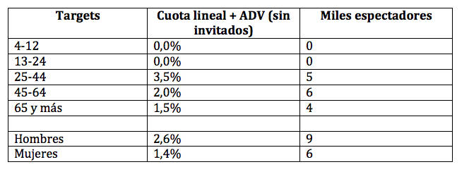 Fuente: Kantar Media