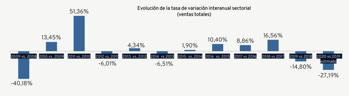 Fuente: Vigilancer/ITC/Asebec