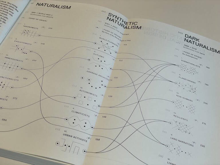 Diagrama de les tres genealogies del disseny ecològic proposat per Kallipoliti.