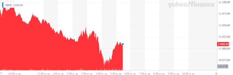 Evolución del FTSE 100 a lo largo de la sesión de este viernes. Foto: YAHOO FINANCE