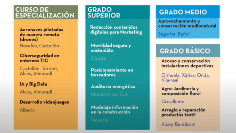 Novedades en materia de FP presentadas por la Conselleria de Educación