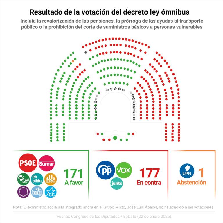 Foto: EUROPA PRESS